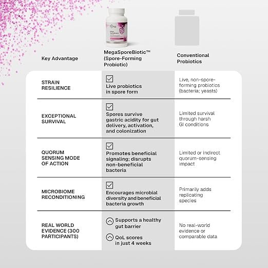 Microbiome Labs: MegaSporeBiotic Daily Adult Probiotic
