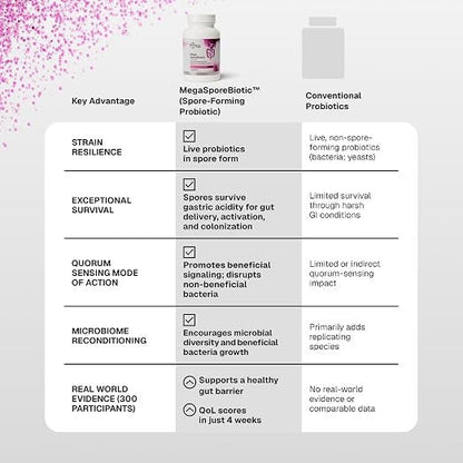 Microbiome Labs: MegaSporeBiotic Daily Adult Probiotic